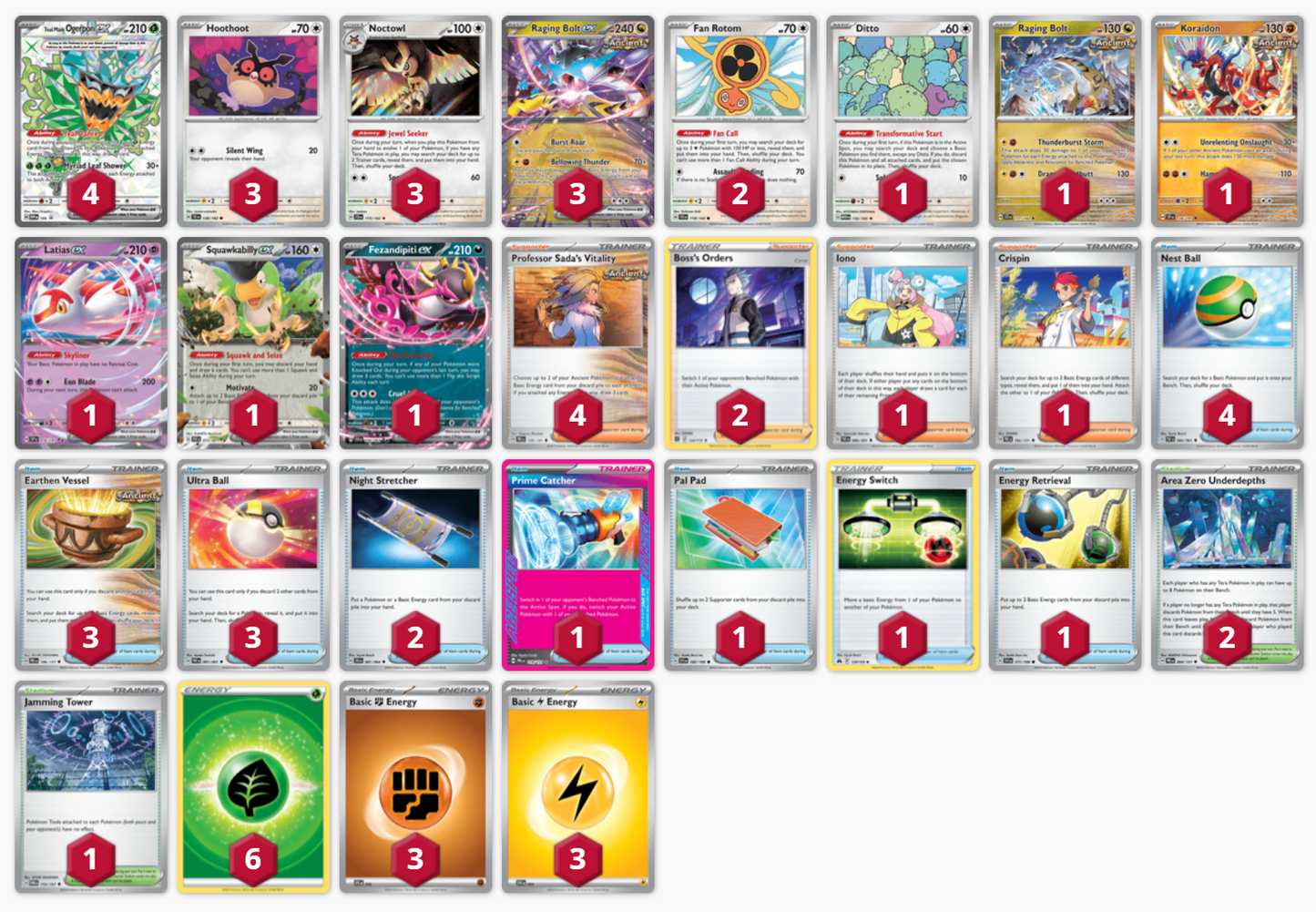 Pokemon Raging Bolt EX Deck Core