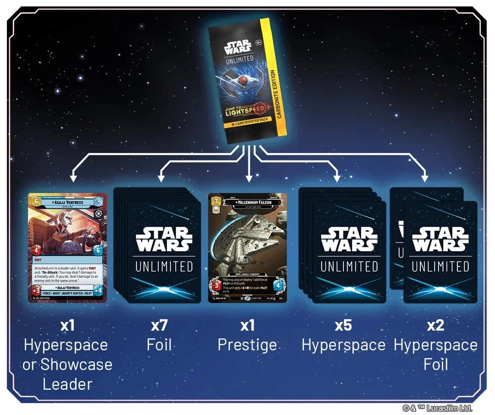 Star Wars: Unlimited - Jump to Lightspeed Carbonite Edition 12 Packs NEW SEALED